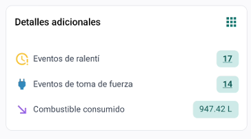 Detalles adicionales