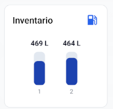 Inventario