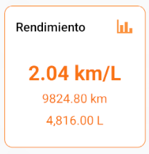 Rendimiento