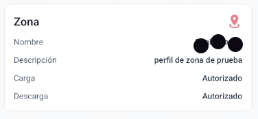 Información de la Zona