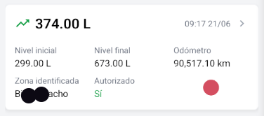 Información de Zona