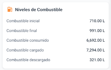 Niveles de combustible