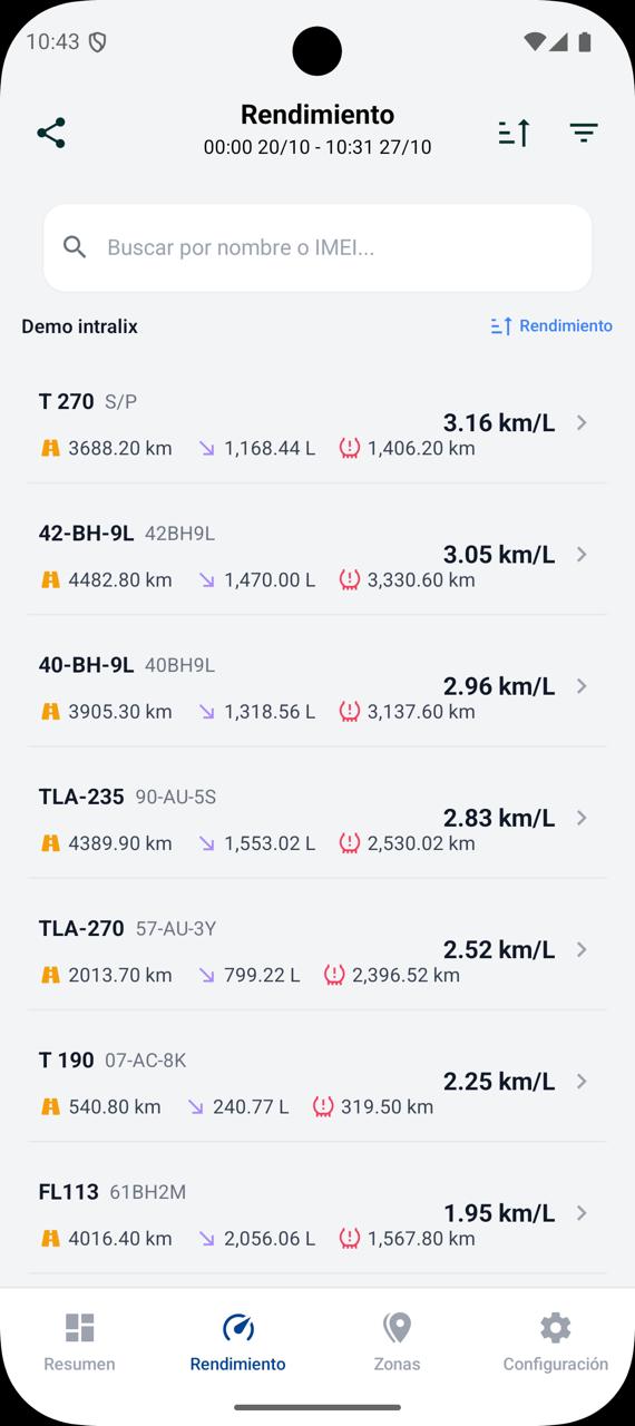 Rendimiento de la flota