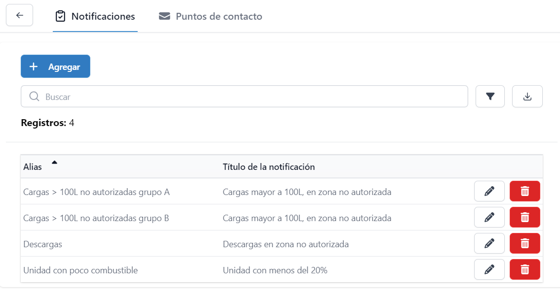 Imagen referente a la configuración de notificaciones