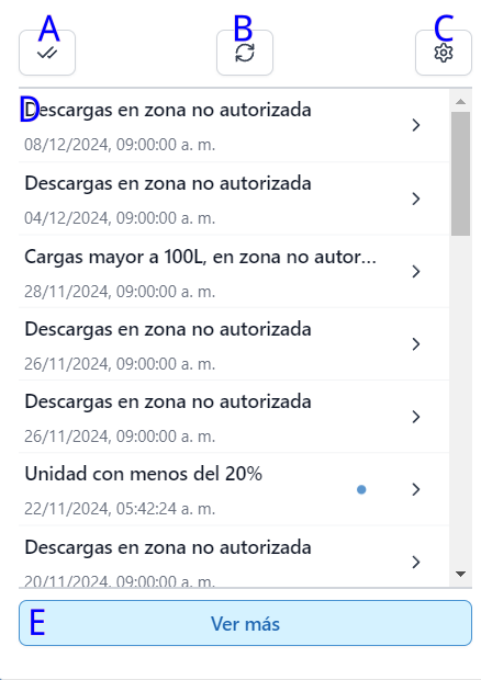 Imagen referente a la lista de notificaciones