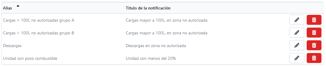 Imagen de la tabla de notificaciones