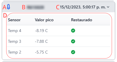 Notificación expandida