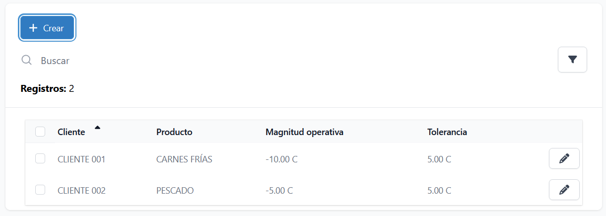 Tabla de perfiles de servicio