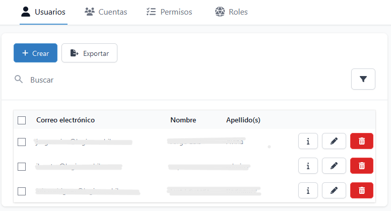 Vista general de cuentas y permisos