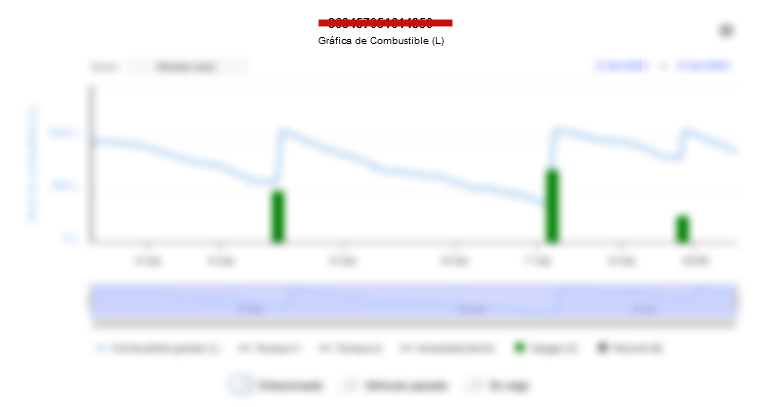 Información del vehículo
