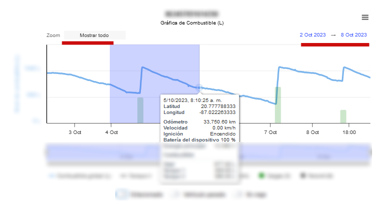 Opciones de zoom y fechas