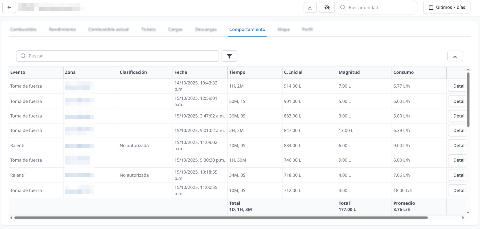Tabla de eventos de comportamiento