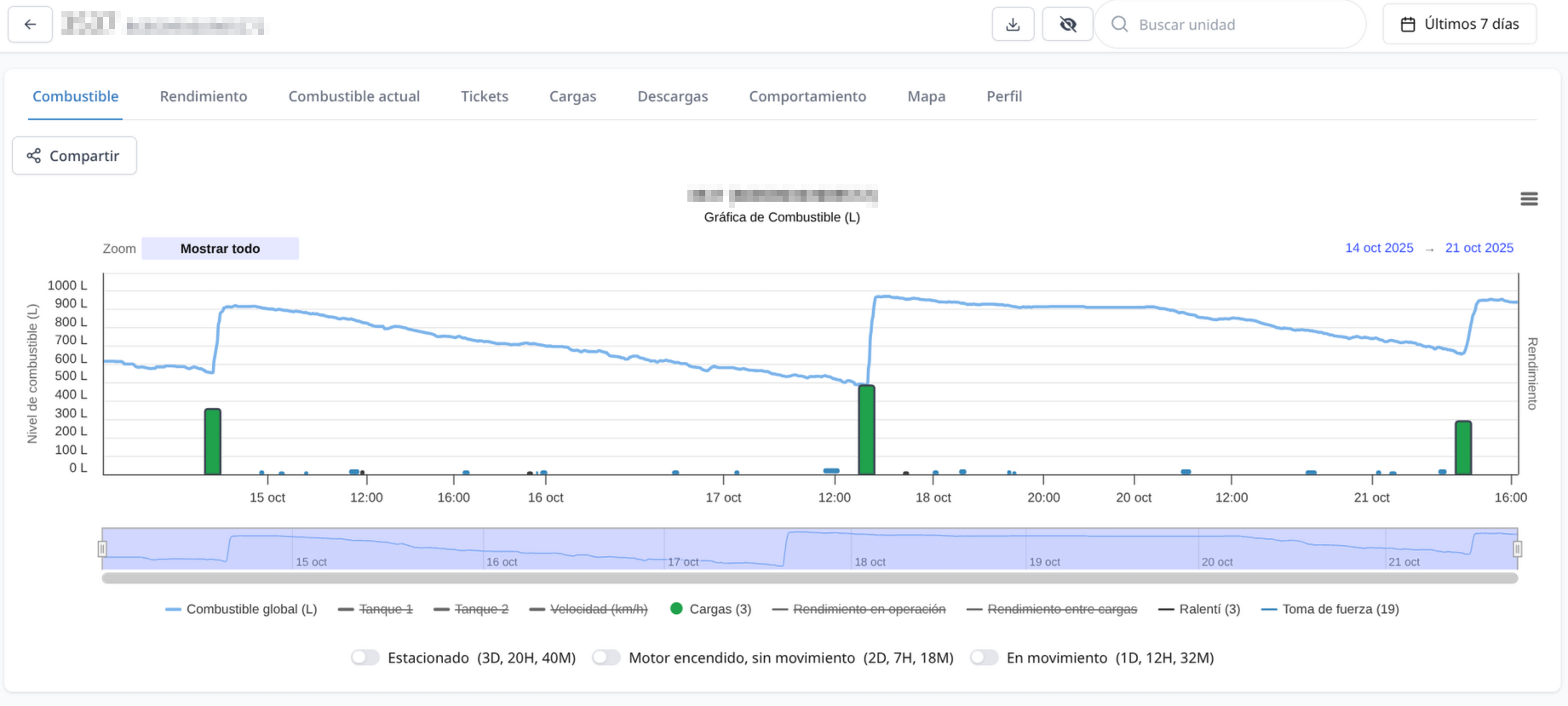 Detalles de la unidad