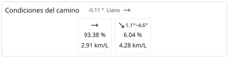 Condiciones del camino