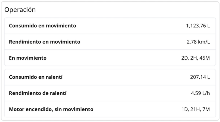 Rendimiento por operación