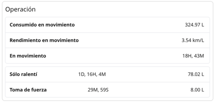 Rendimiento por operación con toma de fuerza