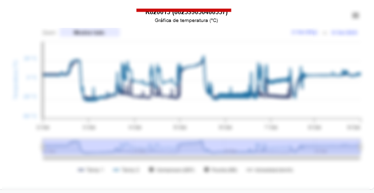 Información del vehículo