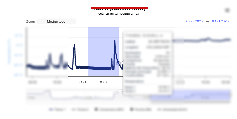 Opciones de zoom y fechas