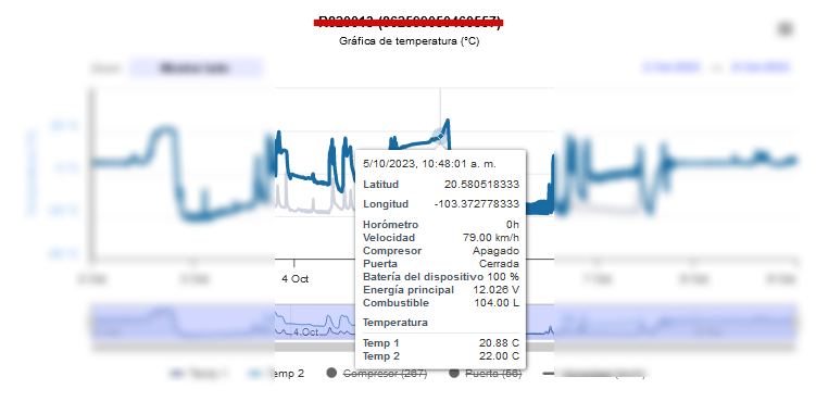 Tooltip de temperatura