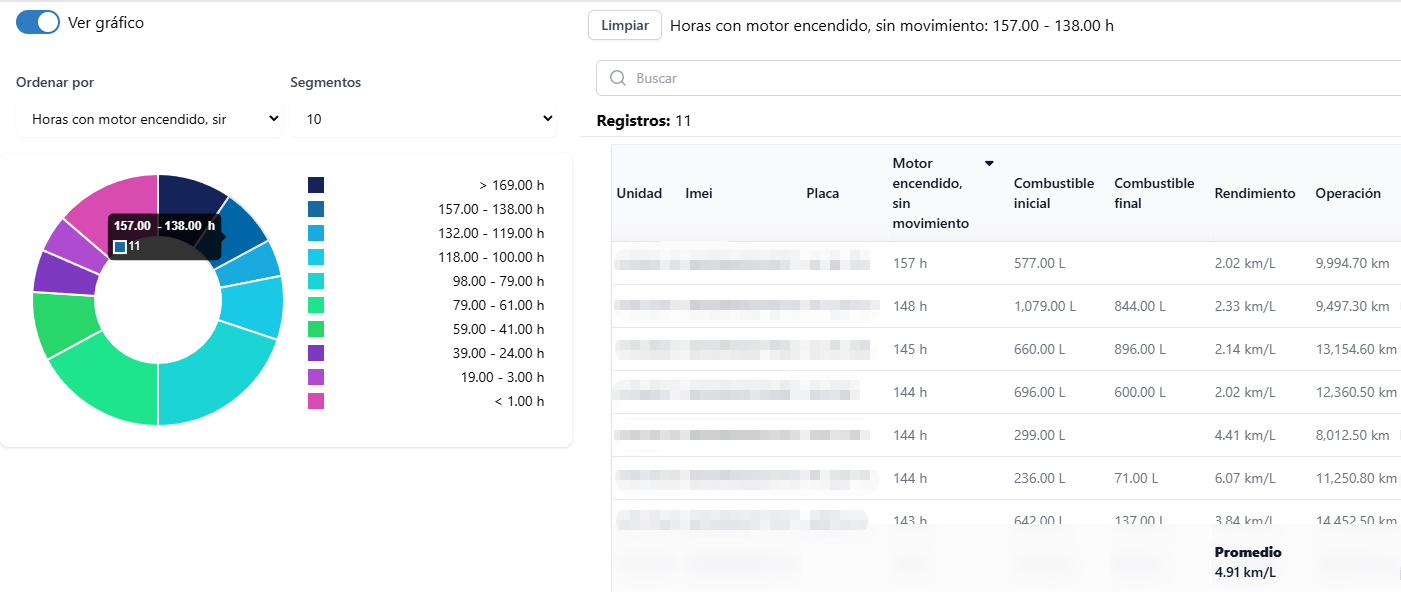 Gráfica modificando tabla