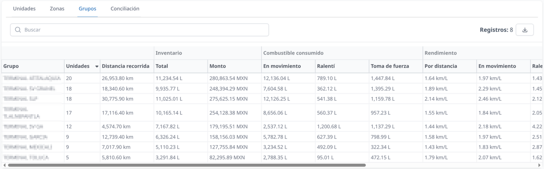 Tabla de cargado de los grupos