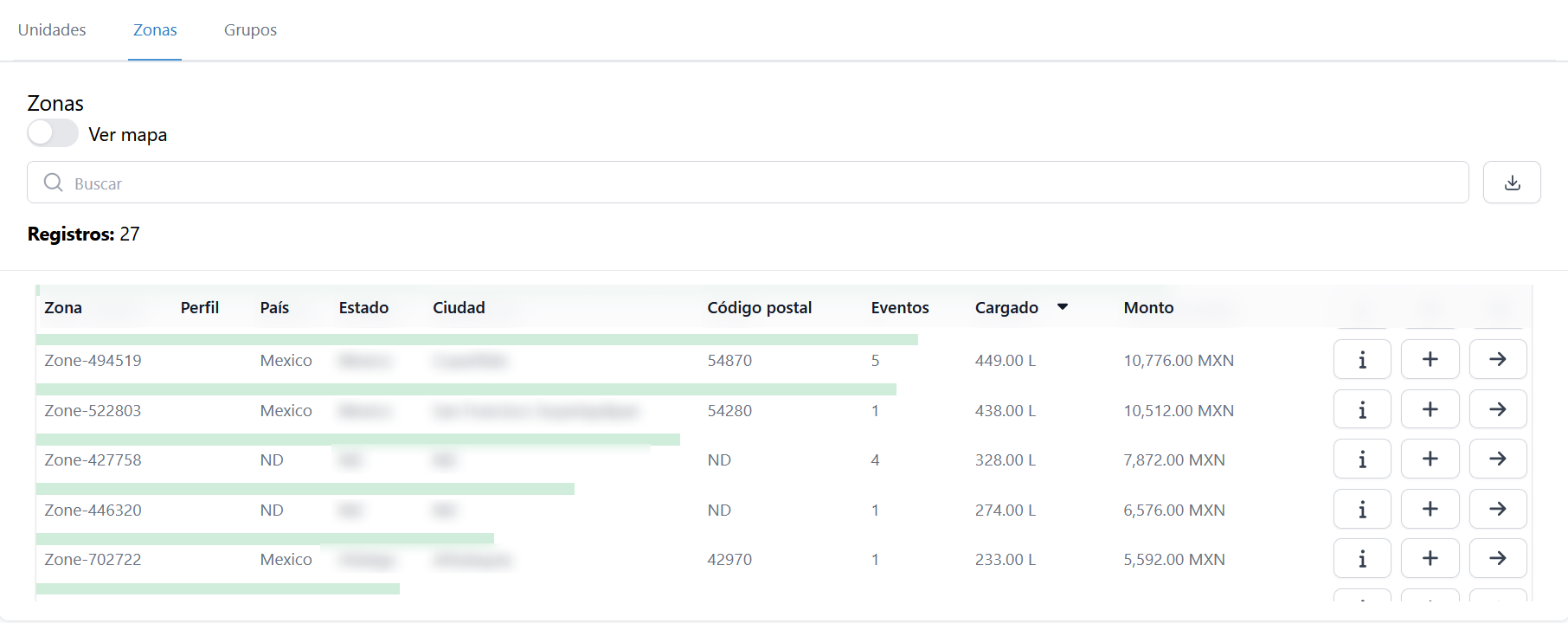 Tabla de cargado de las zonas