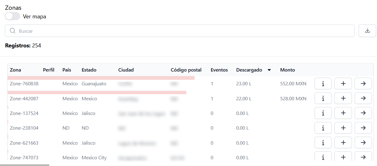 Tabla de descargas de las zonas