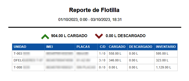 Reporte de Flota