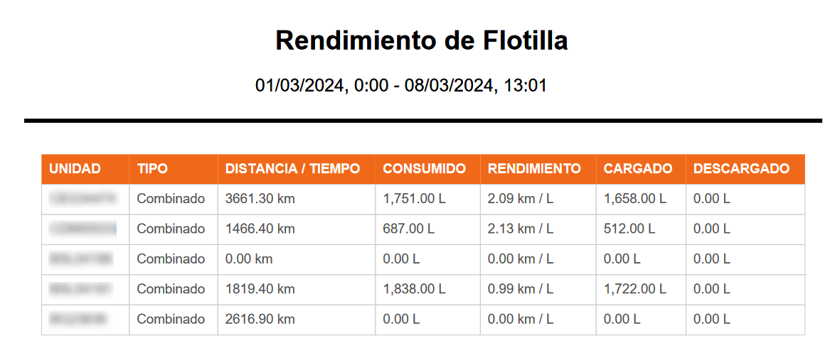 Reporte de Rendimiento
