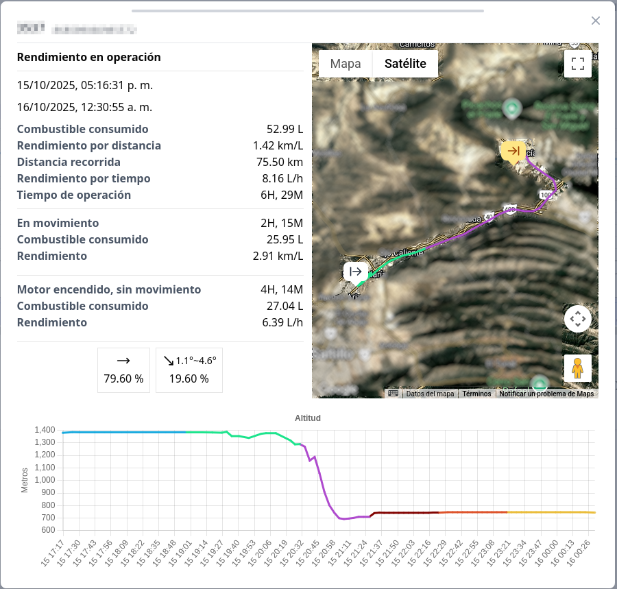 Información adicional de rendimiento