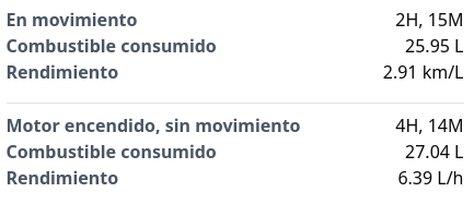 Información por operación