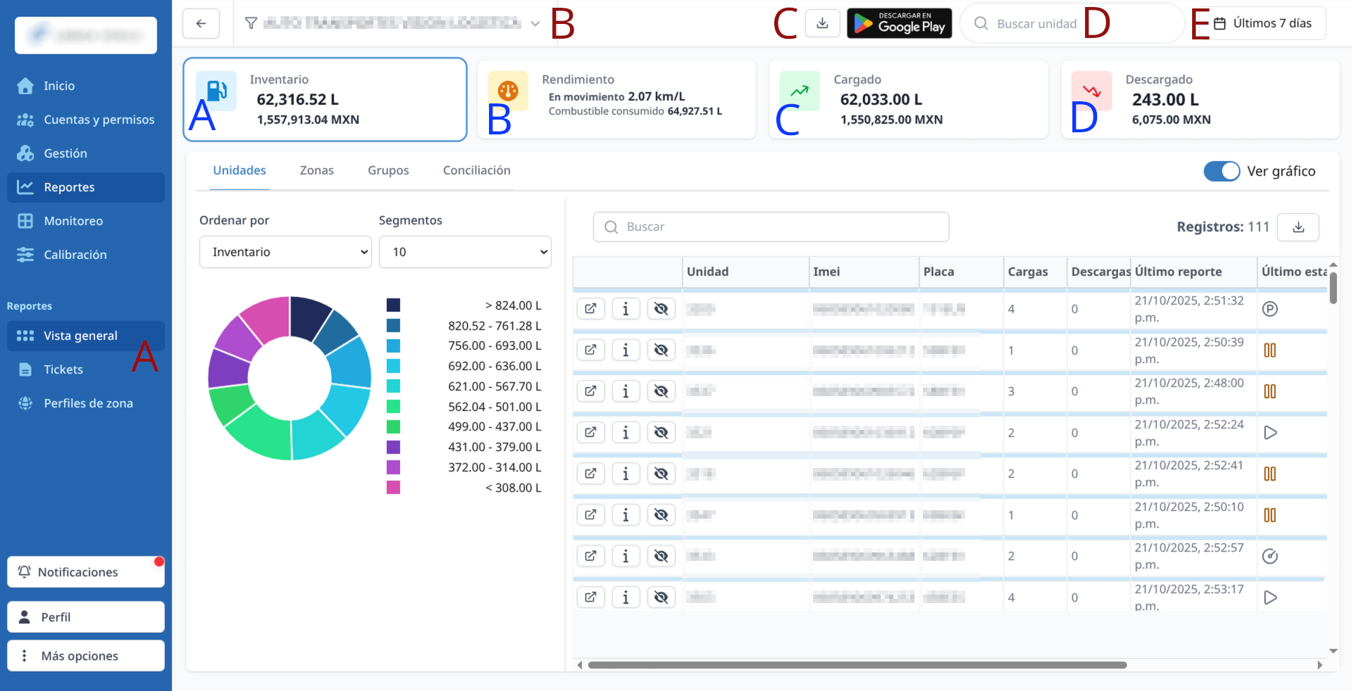 Página de vista general de reportes