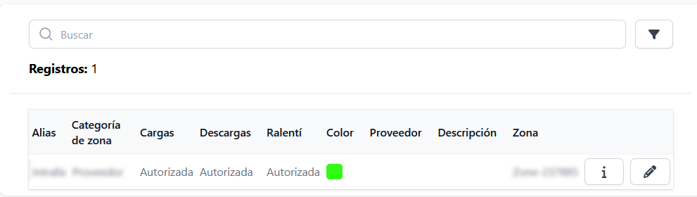 Tabla de perfiles de zona