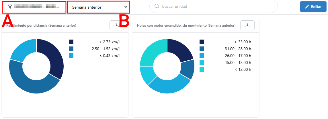 Vista general de configuraciones globales