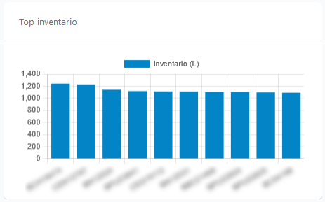 Widget de una "gráfica de barras"