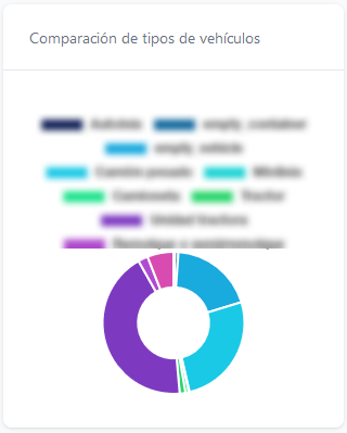 Widget de un "gráfico comparativo"