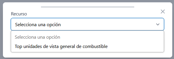 Widgets disponibles de tipo gráfico de barras