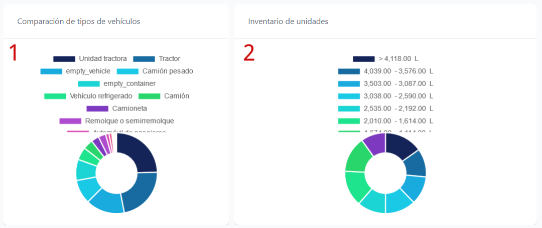 Todos los widgets de tipo comparativo