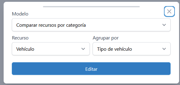 Comparar recursos por categoría