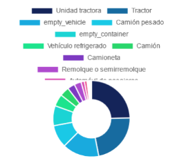 Comparar recursos por categoría