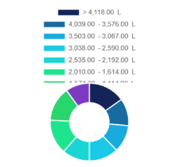 Comparar recursos por categoría