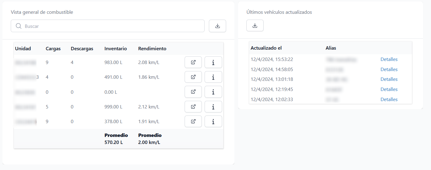 Todos los widgets de tipo tabla